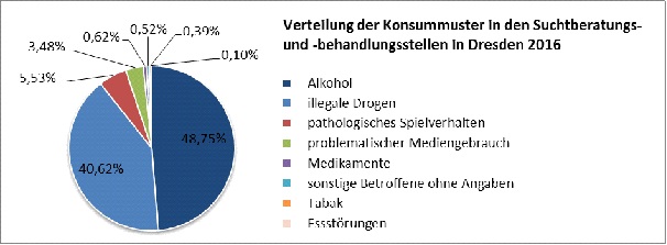 (Grafik: Stadt Dresden)